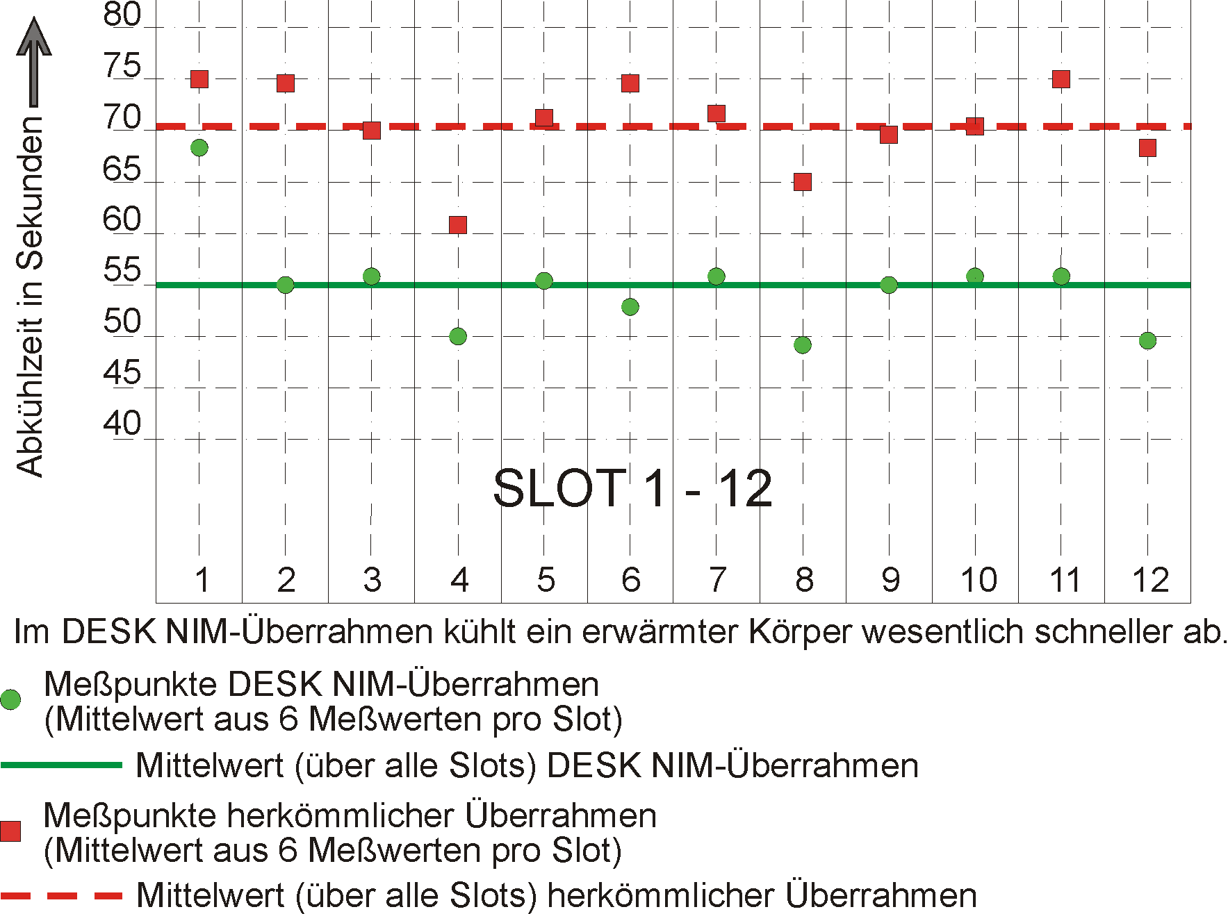 DESK_GmbH_Abkühlzeiten-im-Überrahmen.