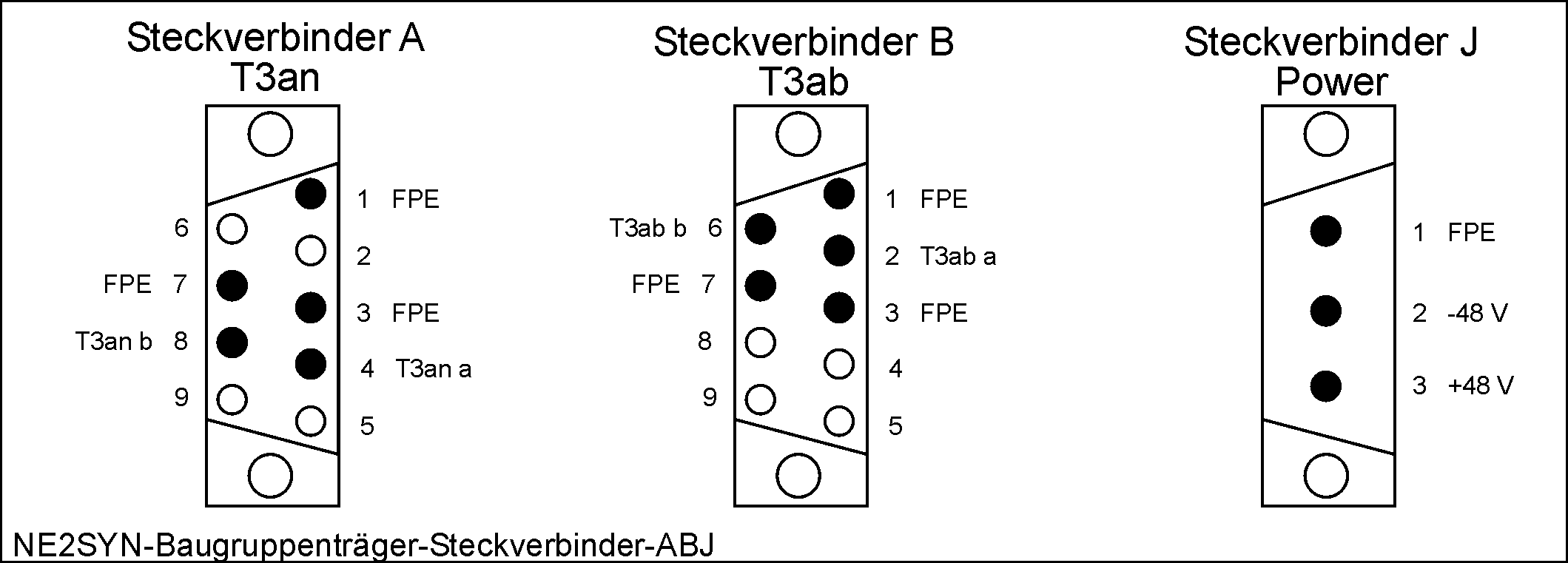 DESK-GmbH_NE2SYN-Baugruppenträger-Steckverbinder-ABJ