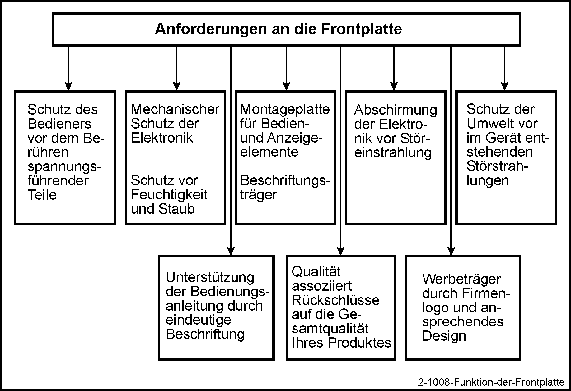 DESK-GmbH_2-1008-Funktion-der-Frontplatte