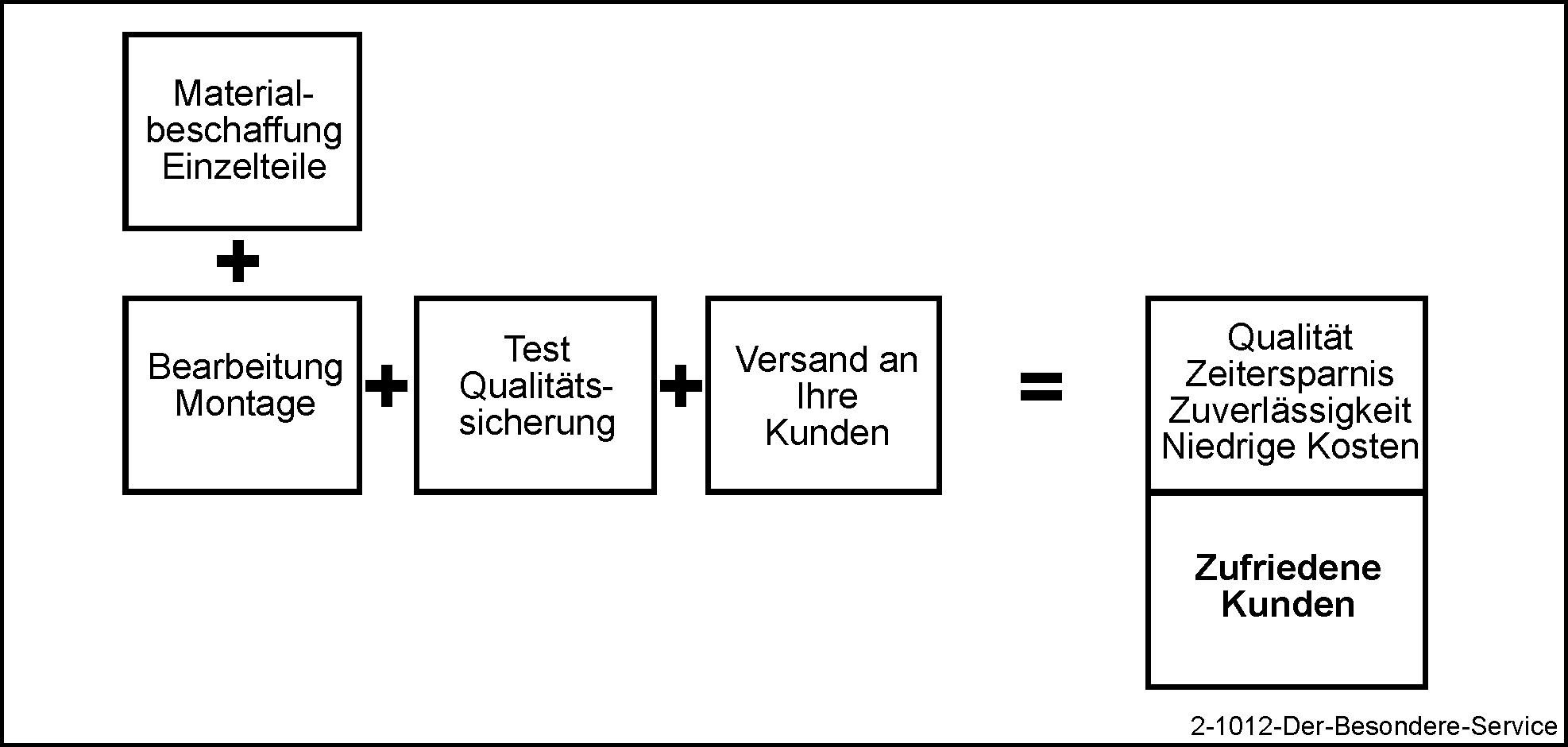 DESK-GmbH_2-1012-Der-Besondere-Service
