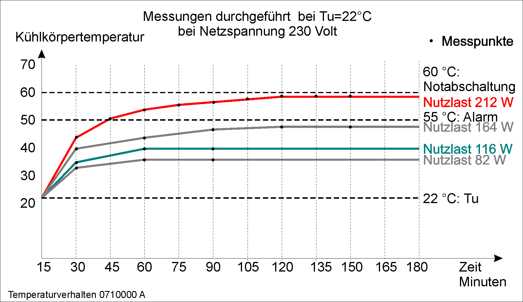 DESK-GmbH_Temperaturverhalten-0710000A