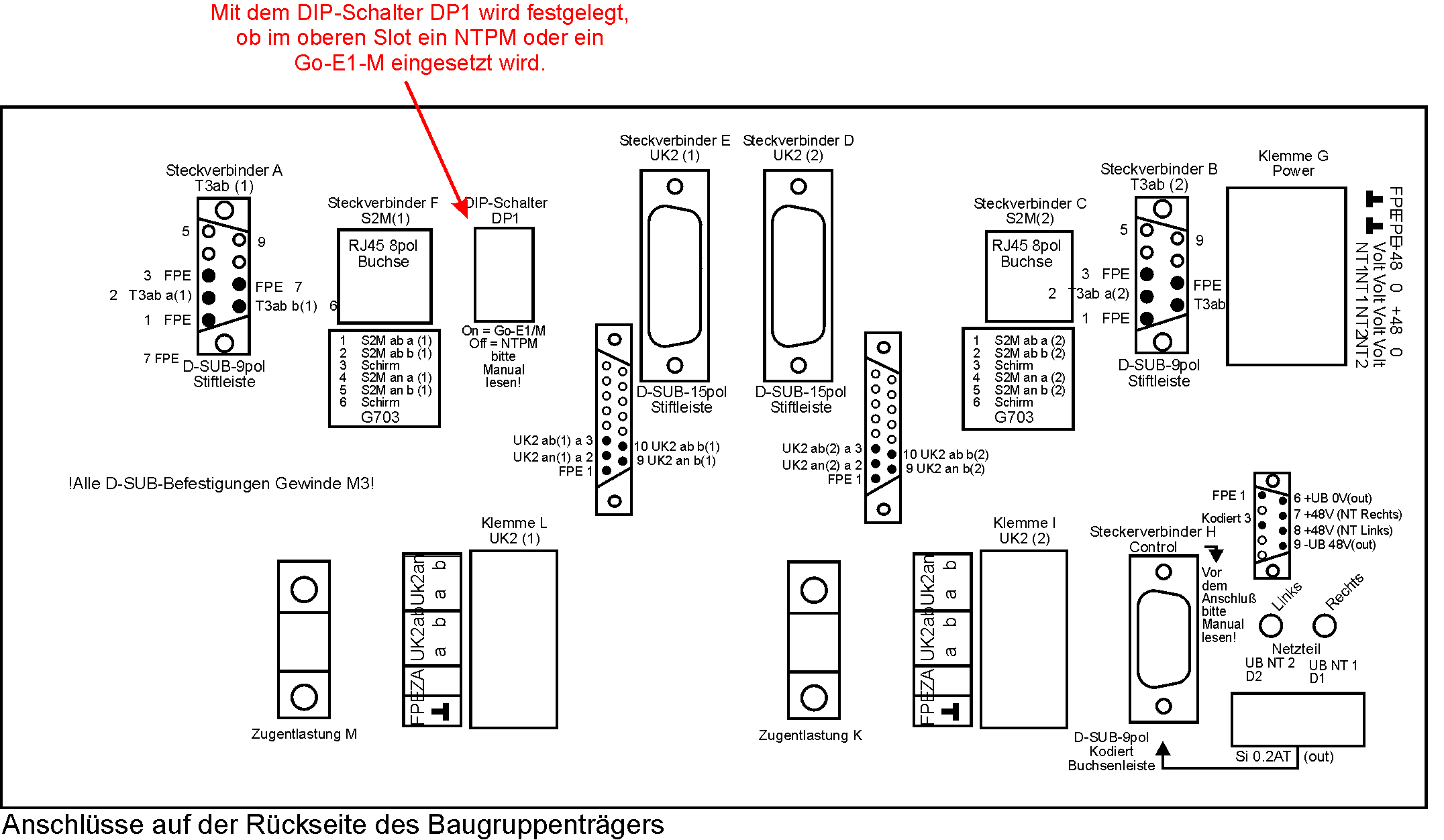DESK-GmbH_Anschlüsse-auf-der-Rückseite-des-Baugruppenträgers