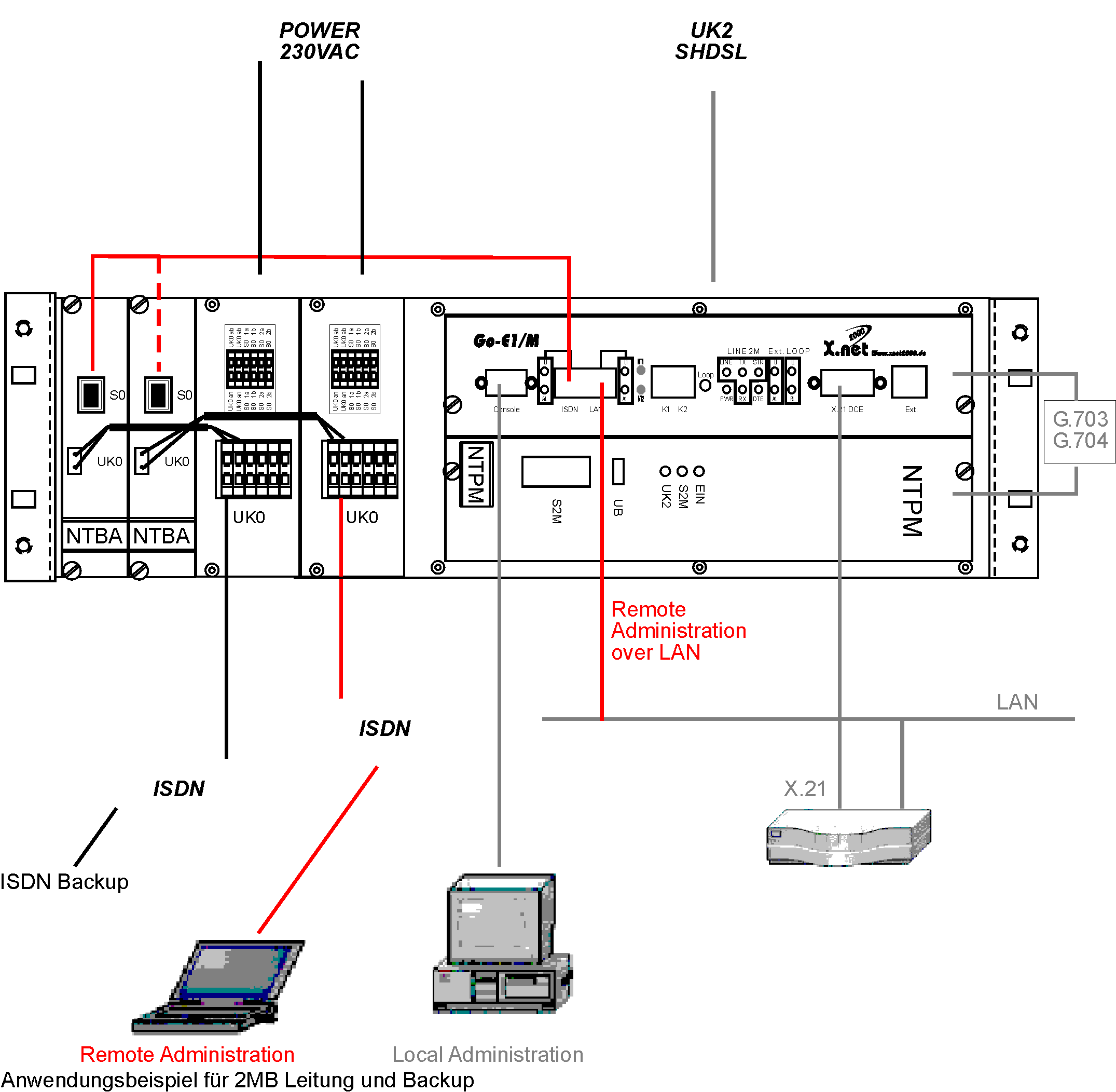 DESK-GmbH_Anwendungsbeispiel-für-2MB-Leitung-und-Backup