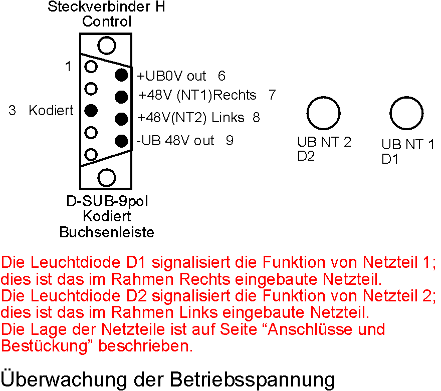 DESK-GmbH_Überwachung-der-Betriebsspannung