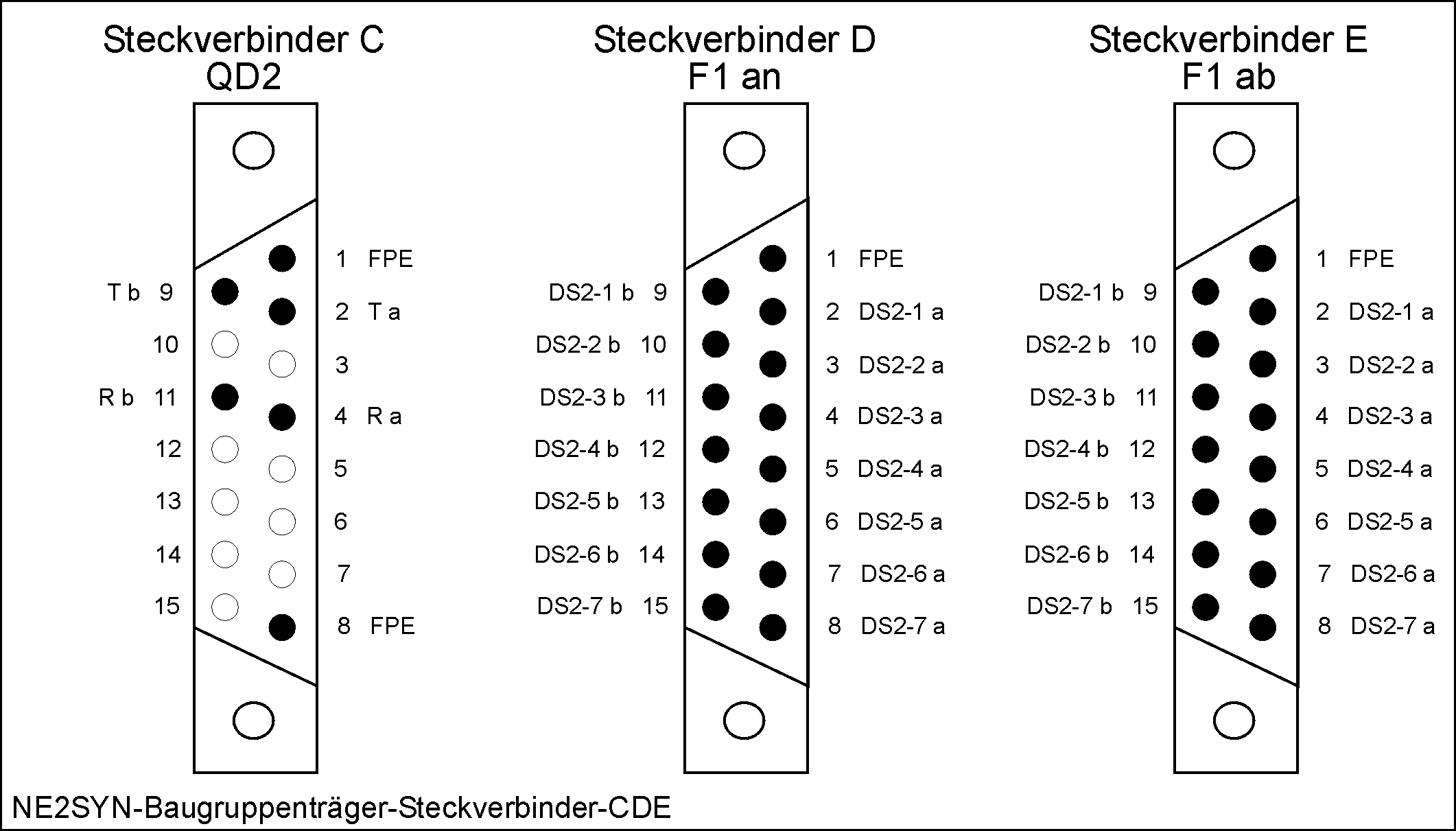 DESK-GmbH_NE2SYN-Baugruppenträger-Steckverbinder-CDE