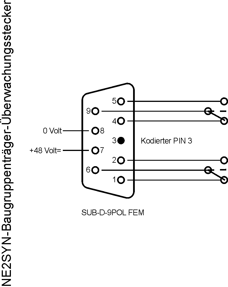 DESK-GmbH_NE2SYN-Baugruppenträger-Überwachungsstecker